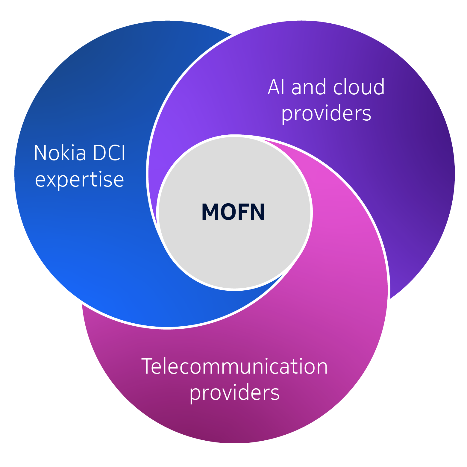 infograhics