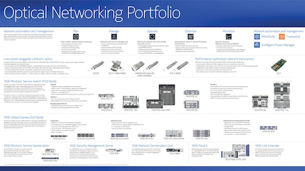 optical network poster