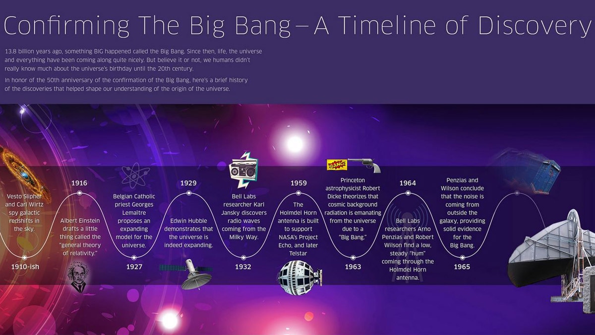 Bell Labs And The Big Bang Timeline Of Discovery Nokia