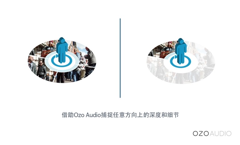 OZO Audio