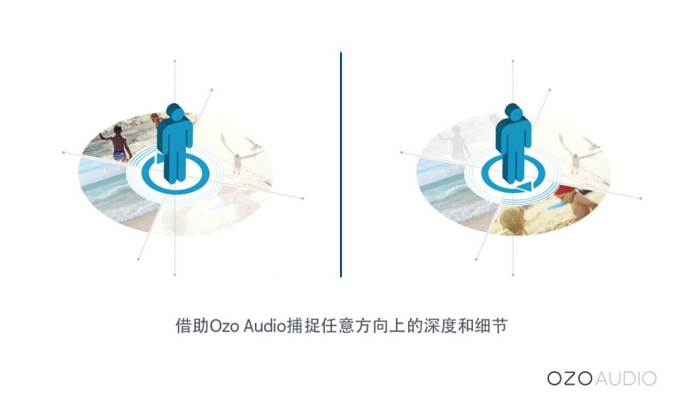 audio capture