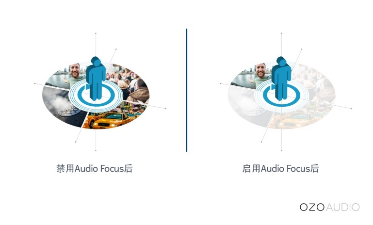 Audio focus
