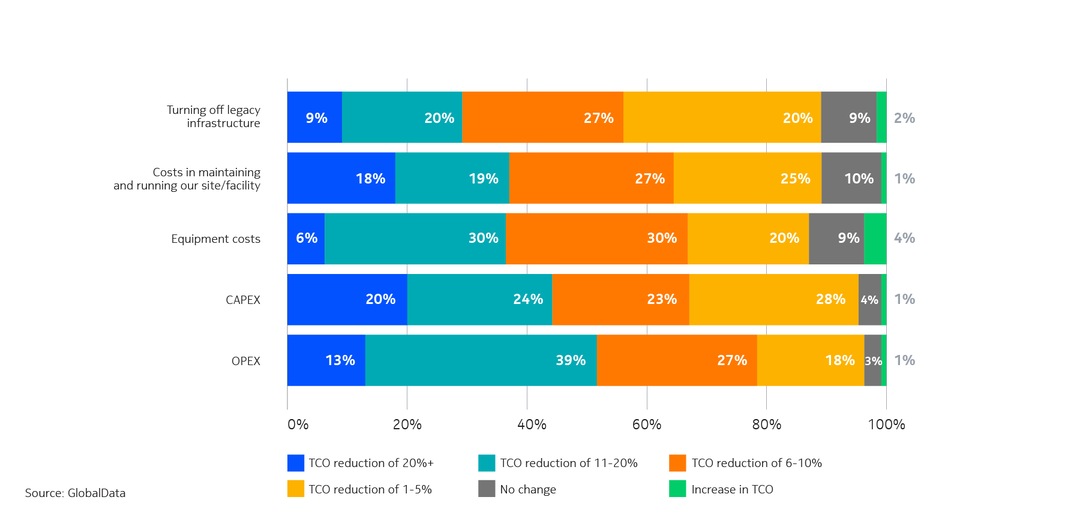 graph 1