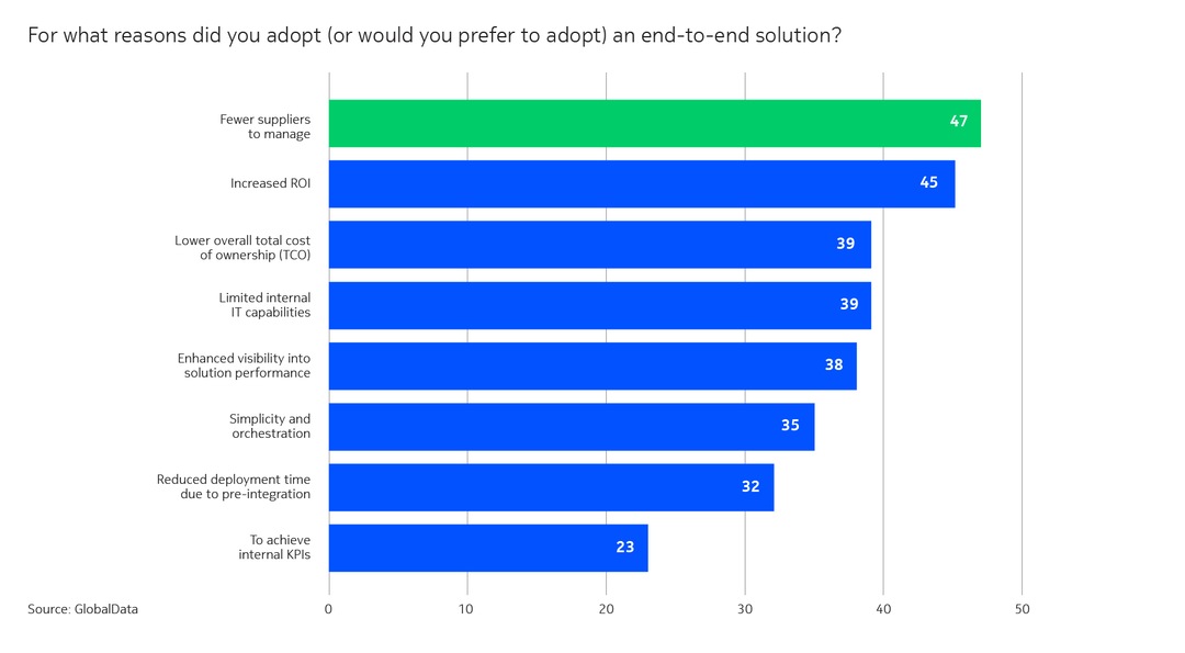 graph 3
