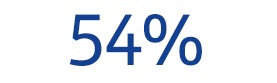 54 percent