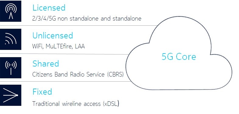 5g core