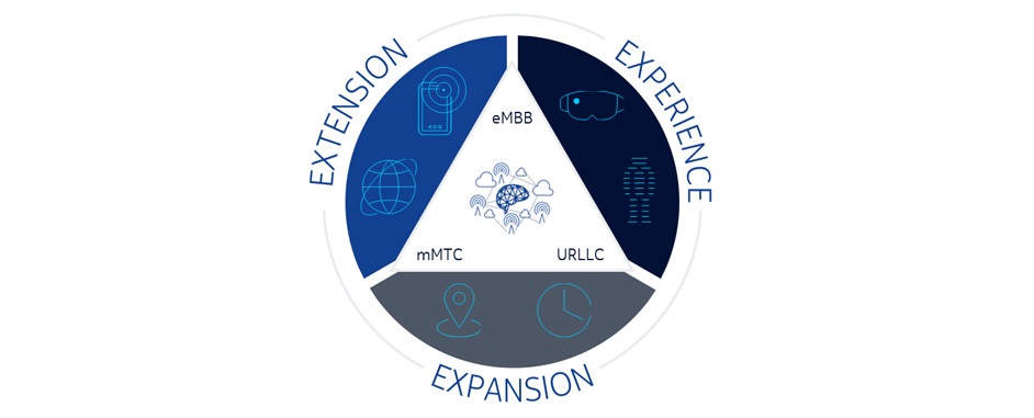 5g vision
