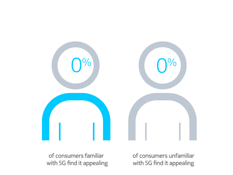5g benefits of 5g for consumers