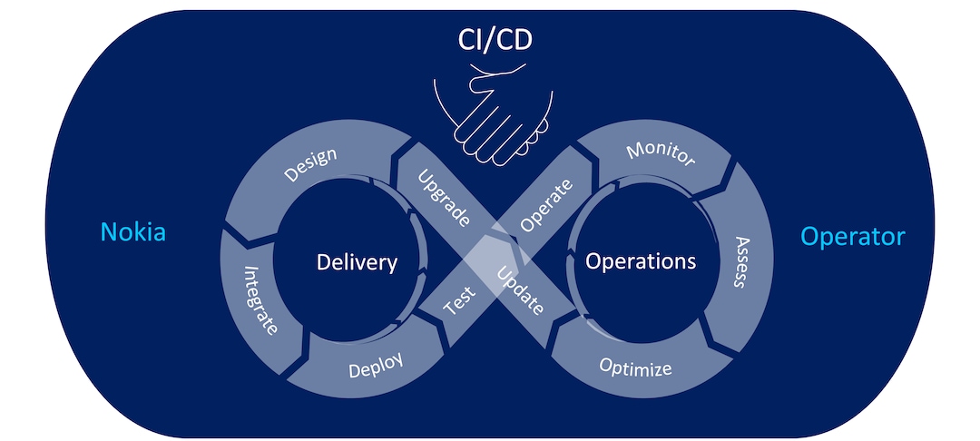 Tying the knot with CI/CD