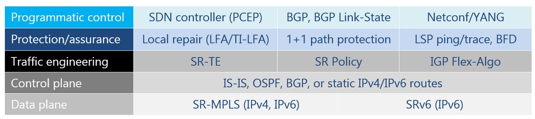 Table 1. Segment routing toolkit