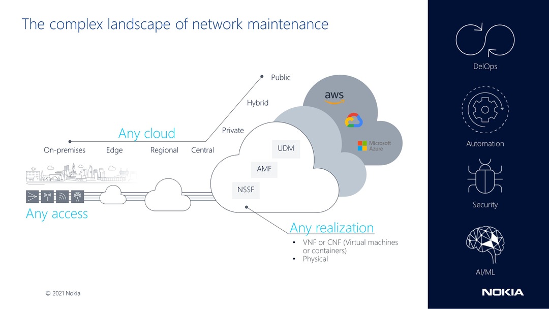 The complex landscape of network maintenance