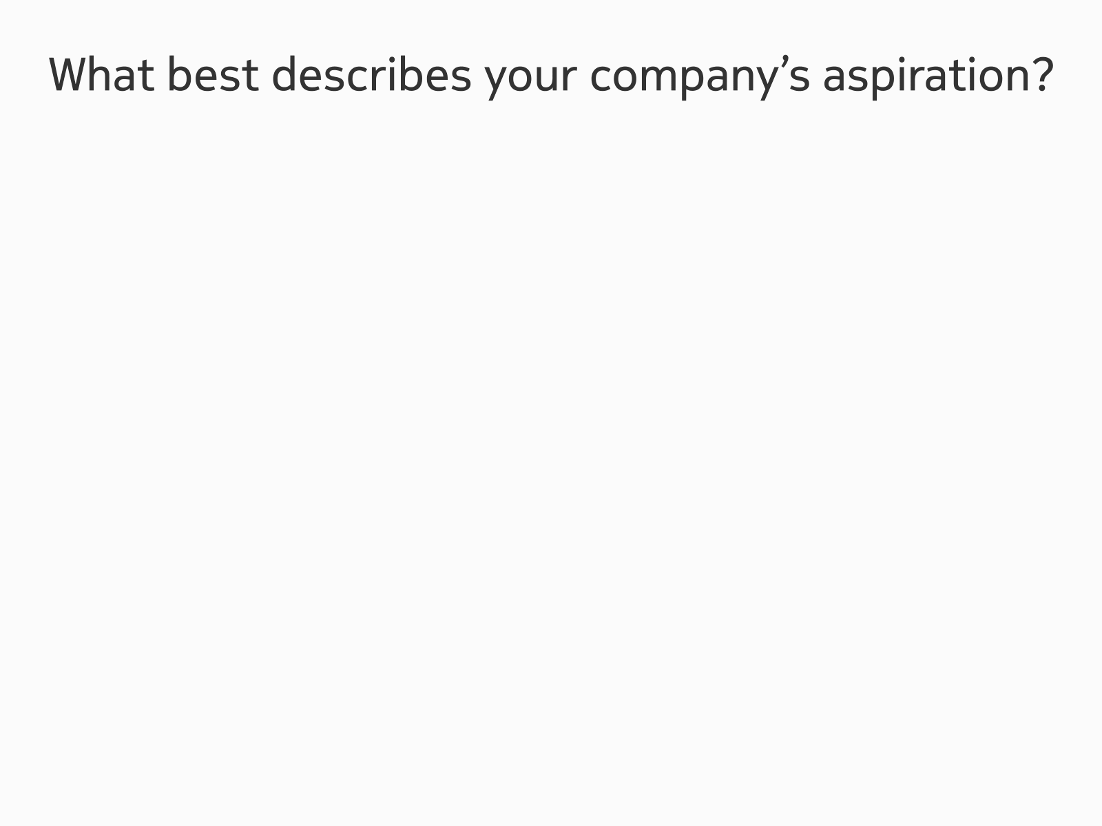 companies aspiration