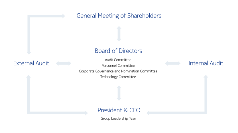 Nokia Organizational Chart 2017