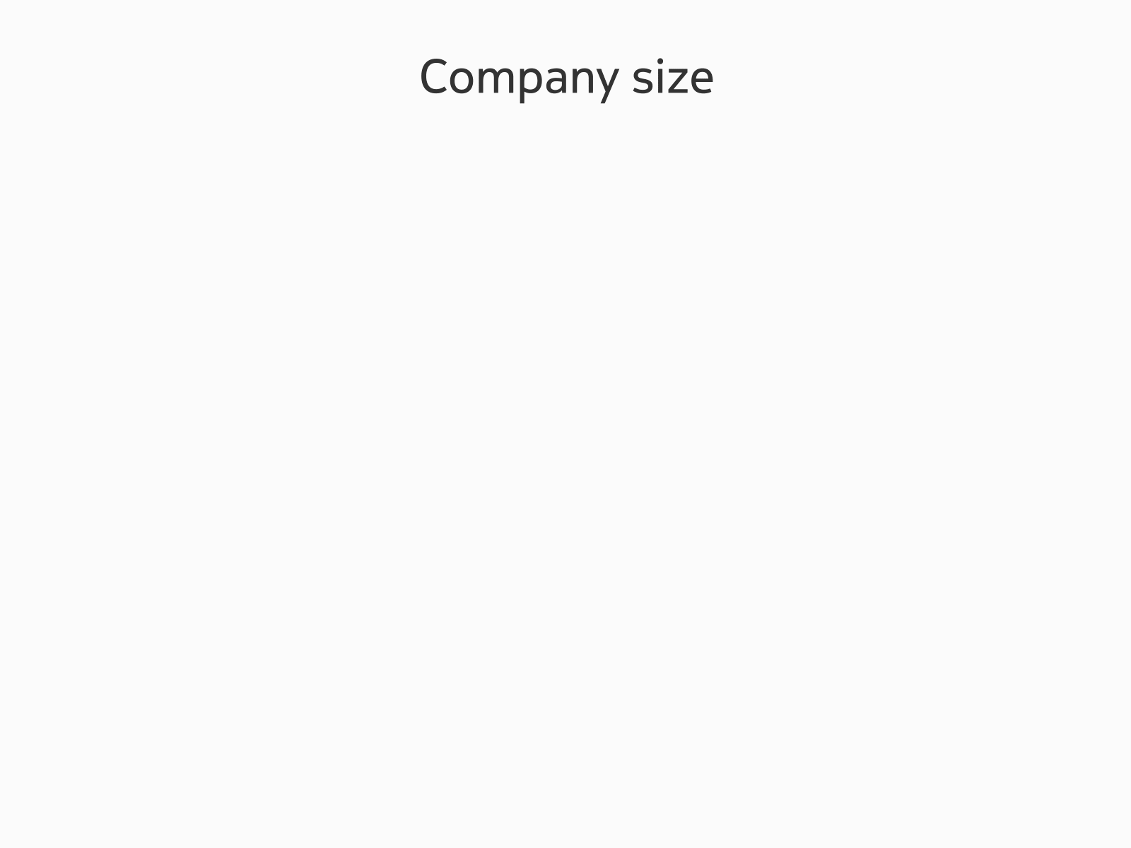 enterprise survey company size
