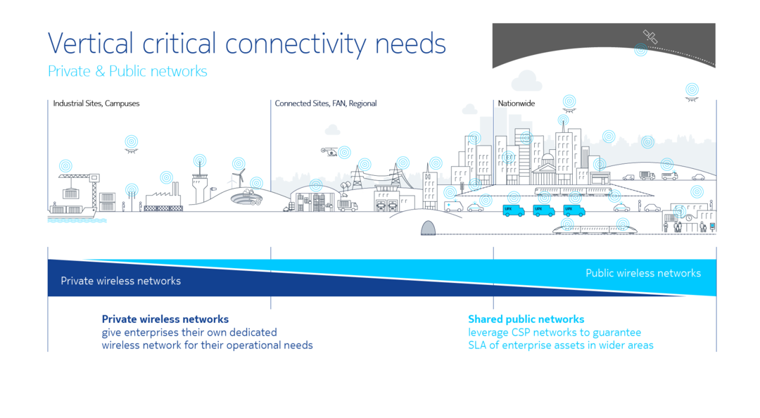 vertical connectivity