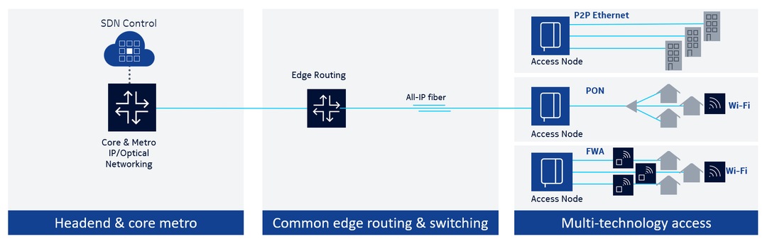 gigabit_cable_network