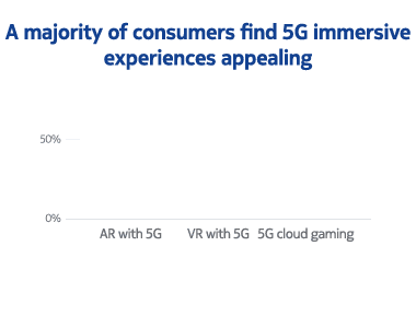 5G consumer applications -immersive experiences