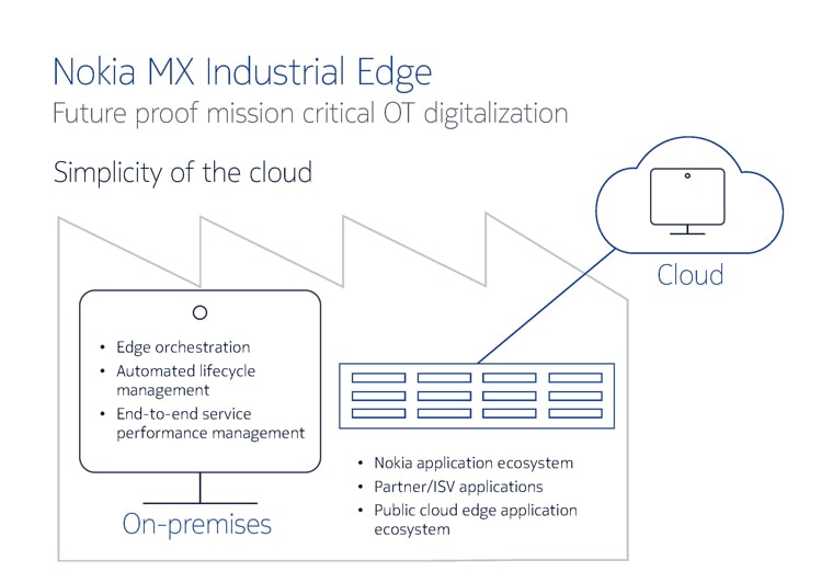 MX_Industrial_Edge_Solution
