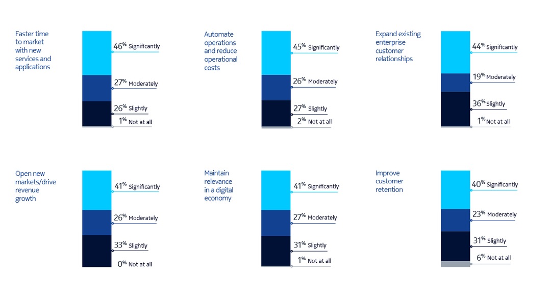 NaaS CSP survey graph3