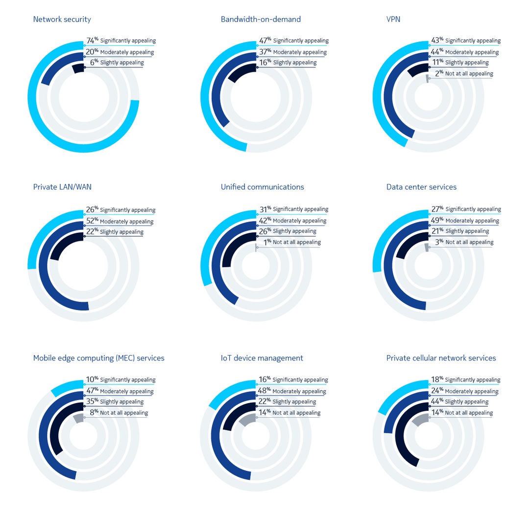 Naas enterprise survey graph4