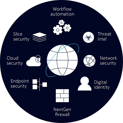 Netguard XDR diagram