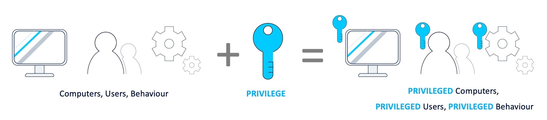 Privileged Access Management PAM Security With NetGuard IAM Nokia