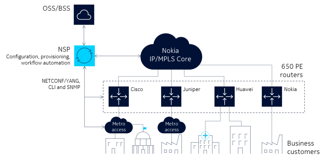 Network diagram