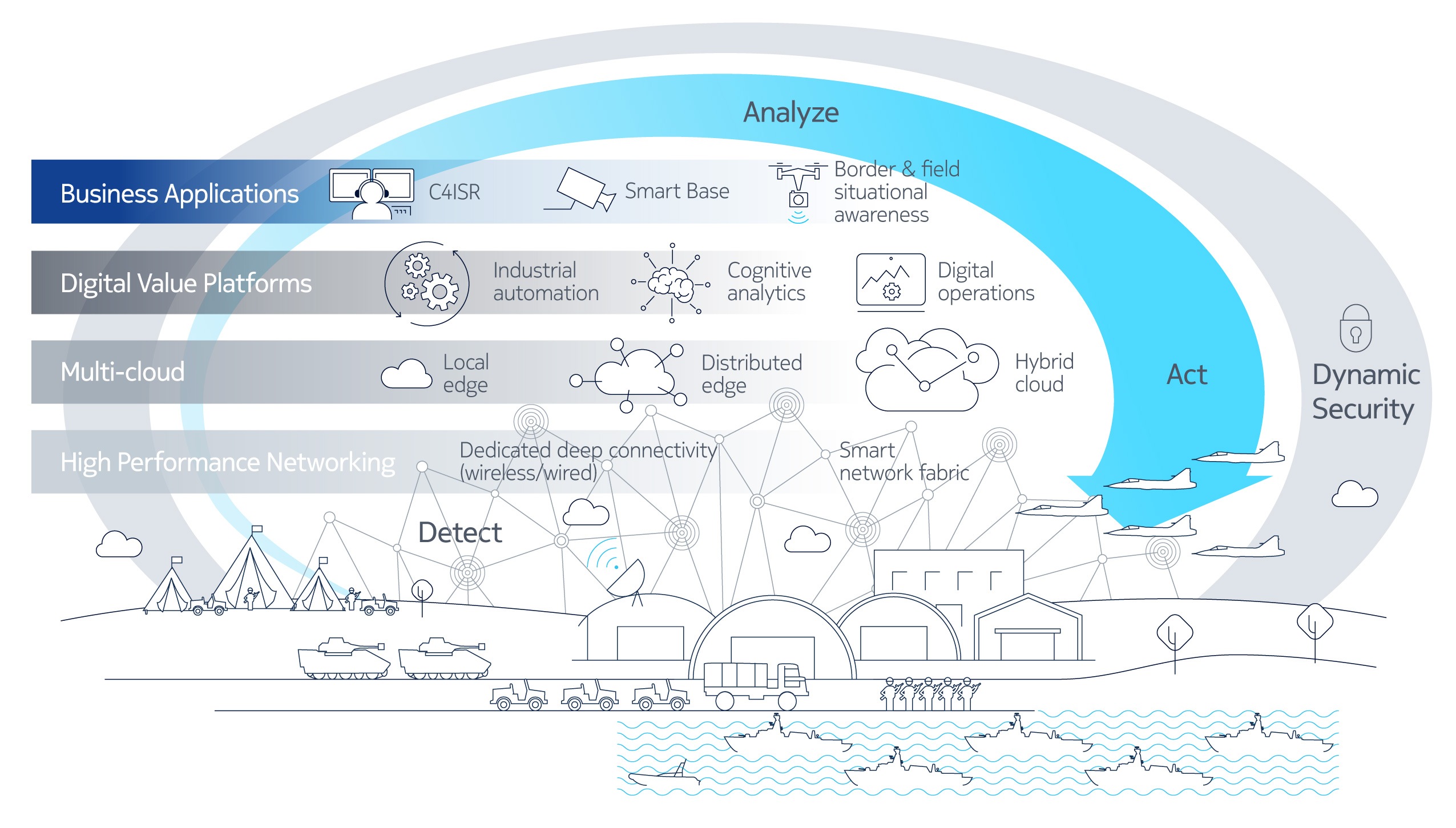infographic