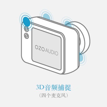 3D Audio capture