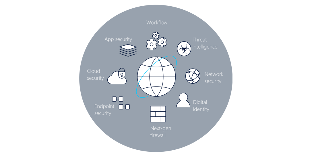 NetGuard security management consolidation for consistent response 