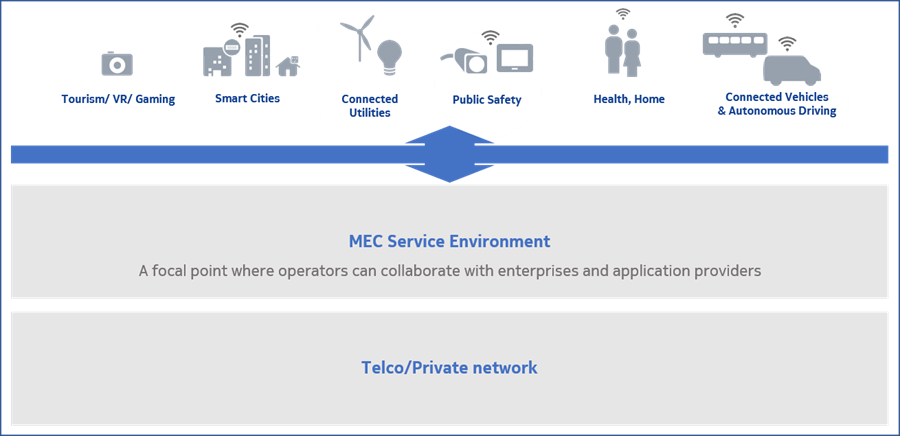 Edge computing takes a further leap forward with move to harmonize
