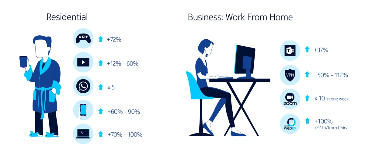 WFH