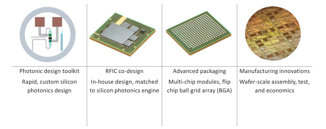 Key elements for reducing optical subsystems to chips