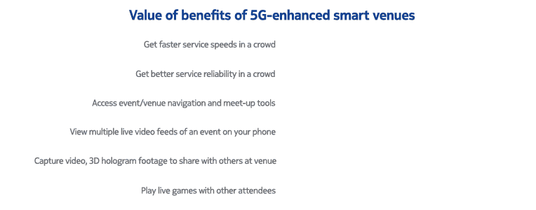 5g market trends-Smart venues