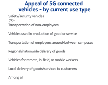 5G industry report