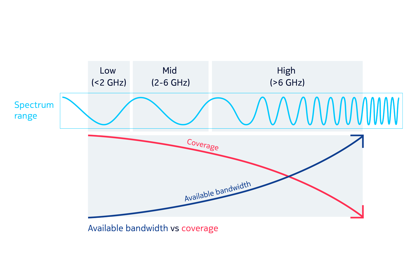 Spectrum Explained Nokia