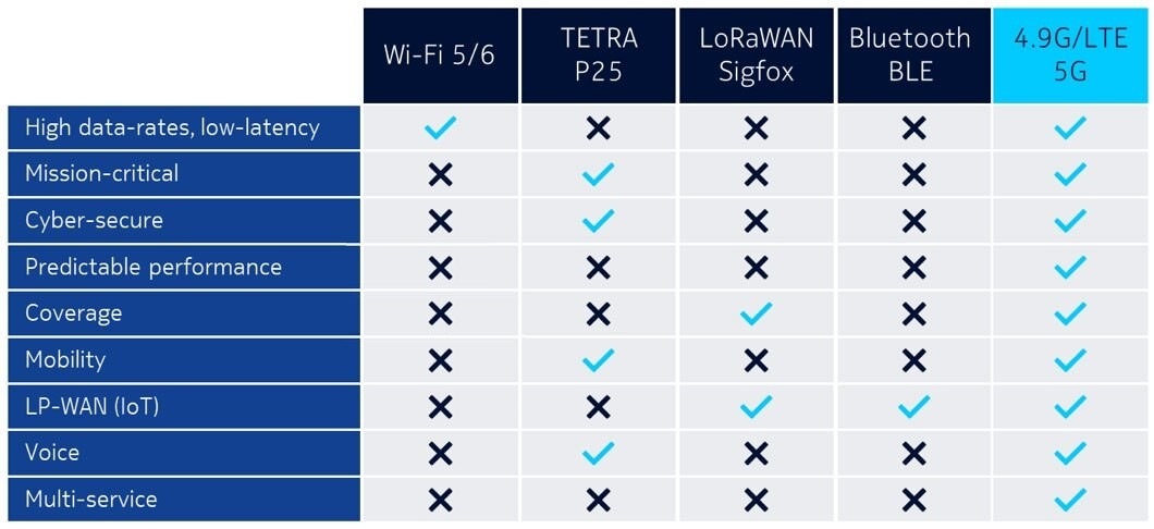 networks