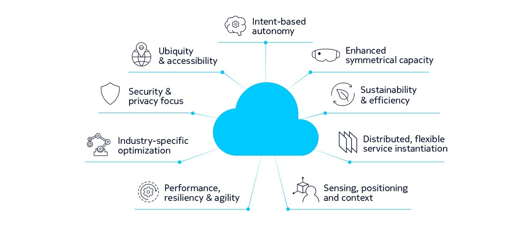 New network capabilities