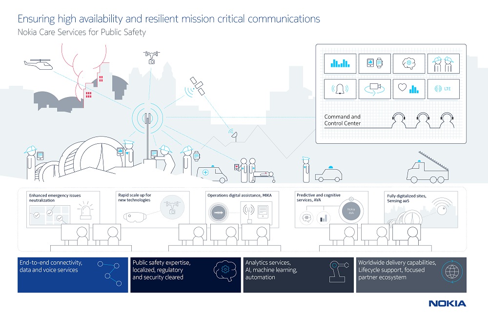 nokia_care_services_public_safety_infographic_en_final-1