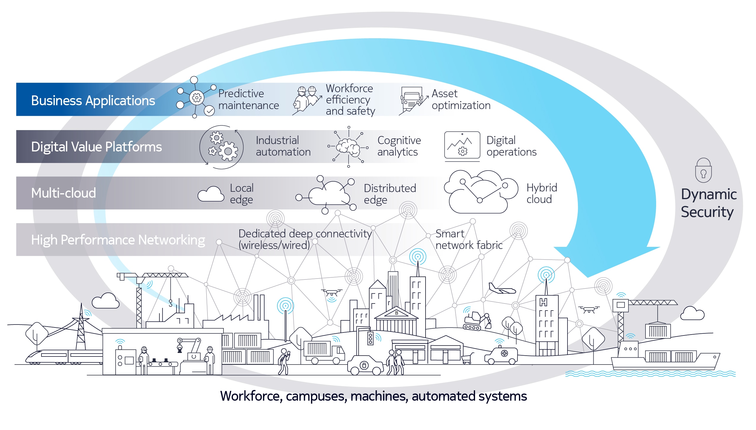 infographic