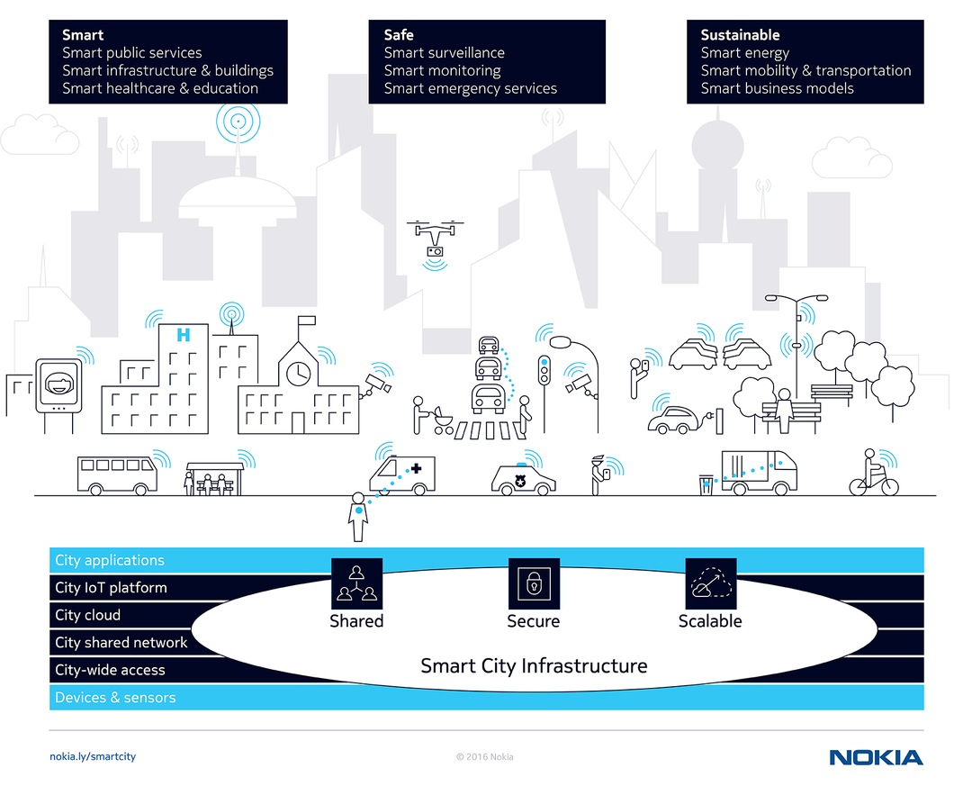 nokia_smart_cities_infographic_en