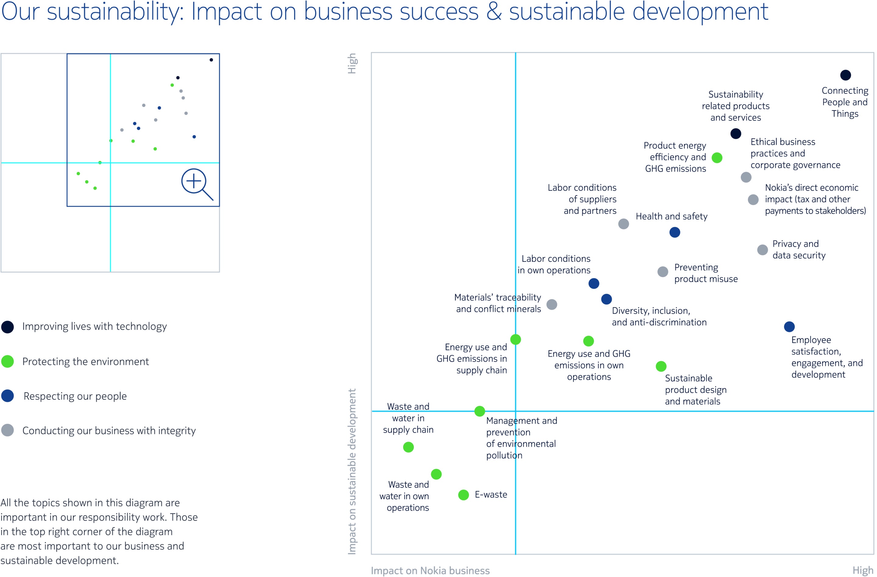 Value Creation Chart