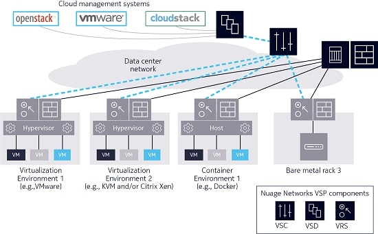 security-cloud-financial-diagram1
