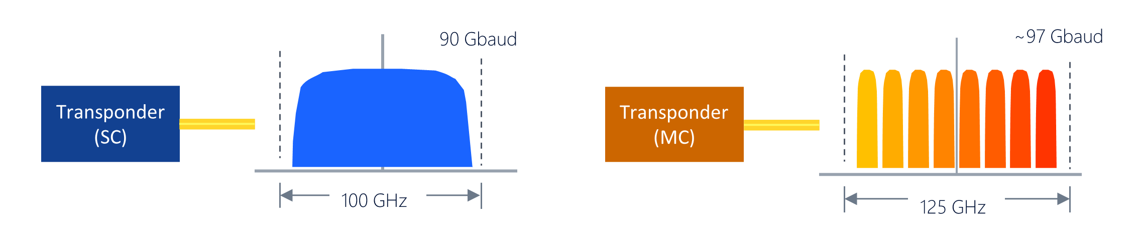 Mobile Network Insights Nokia