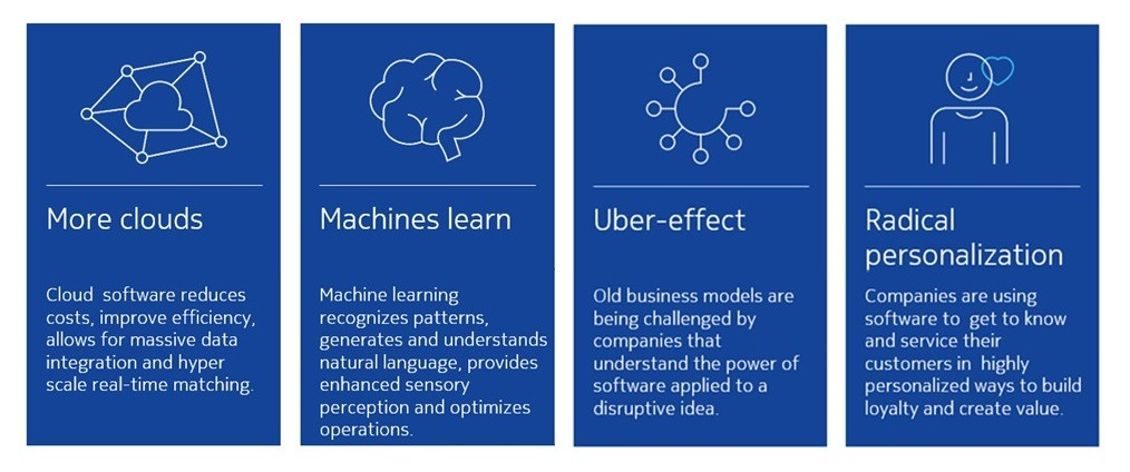 software_innovations