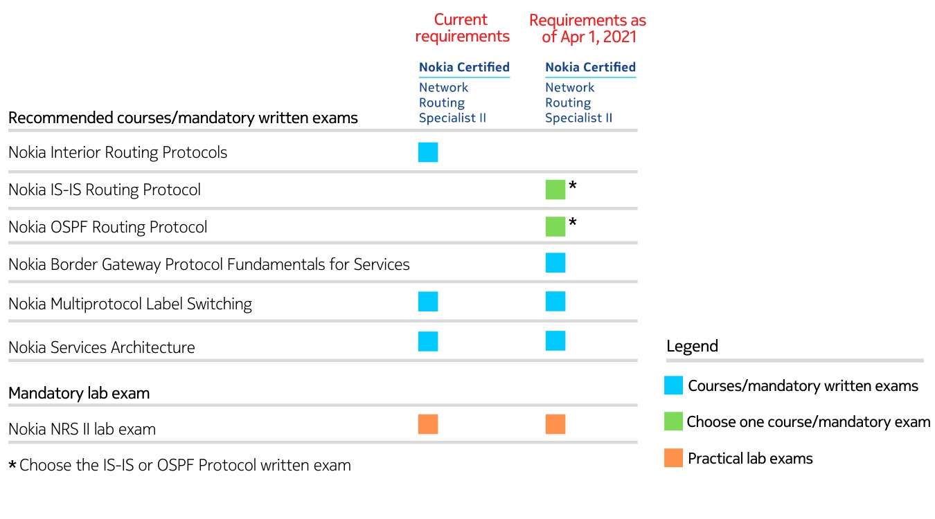 src-updates-nrsii-comparison