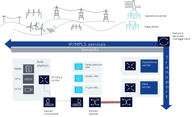 use-case-criticalwan-fig1