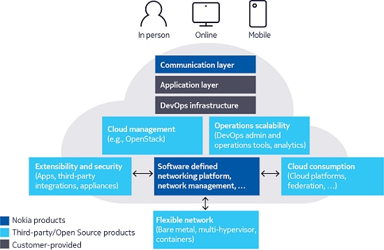 use-case-financial-devops-fig1
