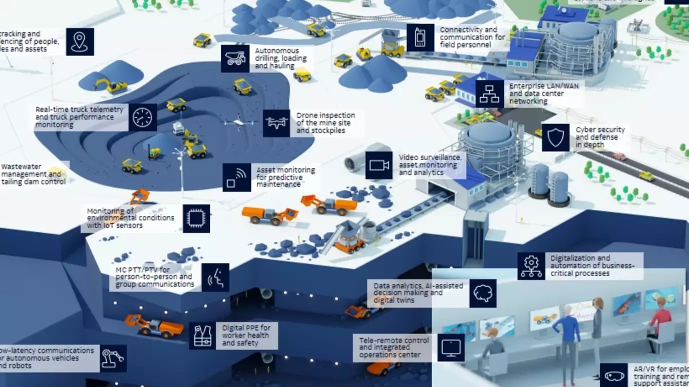 creating-the-connected-digital-mine-illustration-solution-graphic
