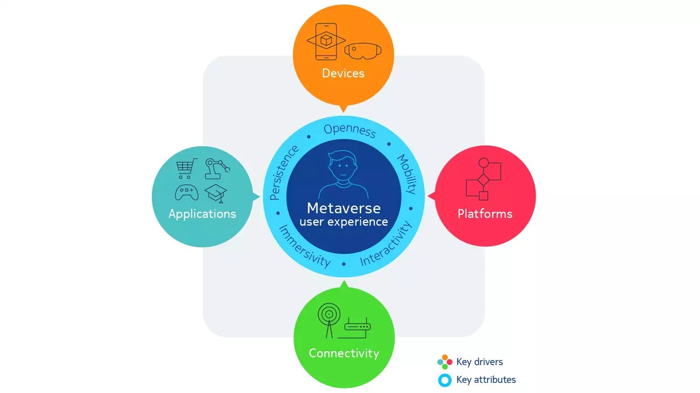 metaverse